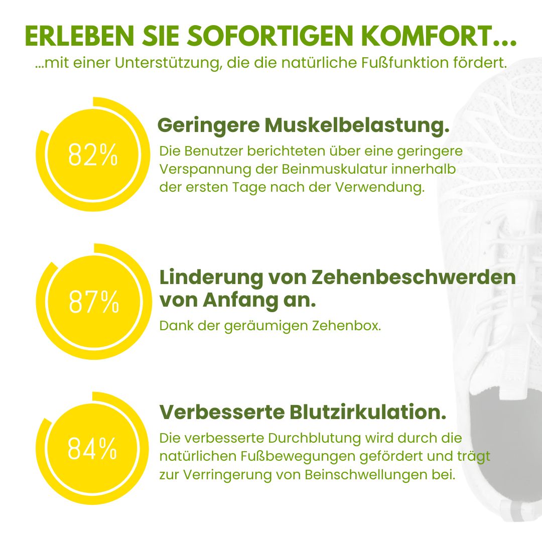 StepRelief – Ergonomische Alltagsschuhe